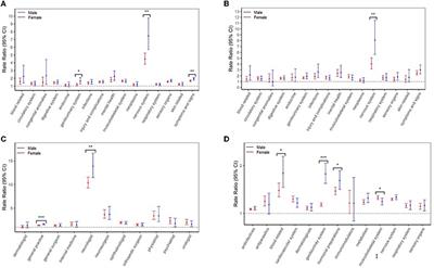 Sex and age differences in the Multiple Sclerosis prodrome